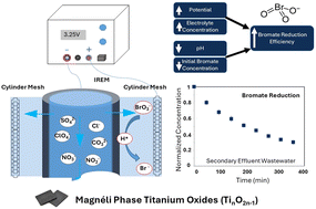 Graphical abstract: Bromate removal in water through electrochemical reduction using Magnéli phase titanium oxide electrode