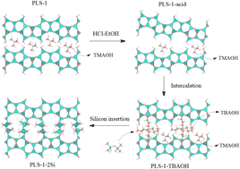 Graphical abstract: Preparation and characterization of a novel interlayer expanded zeolite with a 12 × 12-ring structure