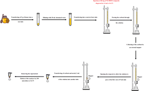 Graphical abstract: Magnetic dispersive solid-phase extraction of organochlorine pesticides from honey samples in a narrow-bore tube prior to HPLC analysis