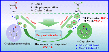 Graphical abstract: Task-specific deep eutectic solvents with synergistic catalytic performance as excellent and recyclable catalysts for Beckmann rearrangement