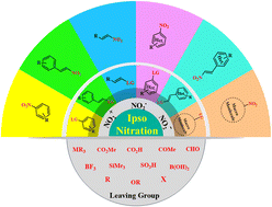 Graphical abstract: Ipso nitration in organic synthesis