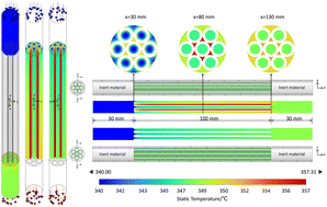 Graphical abstract: CFD study on microchannel reactor operating conditions for Fischer–Tropsch synthesis with Fe-based catalysts