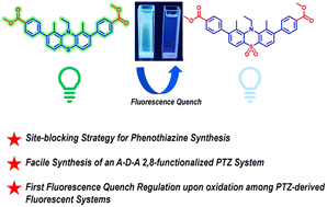 Graphical abstract: Modulation of fluorescence in novel A–D–A type phenothiazine derivatives via oxidation
