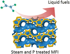 Graphical abstract: Ethylene oligomerization to liquid fuels over steam and phosphorus modified MFI zeolites
