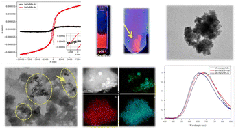 Graphical abstract: Luminescent porous silicon decorated with iron oxide nanoparticles synthesized by pulsed laser ablation