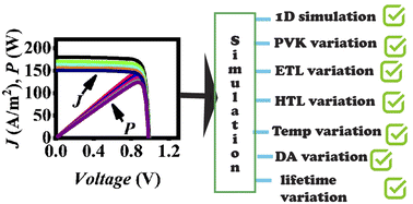 Graphical abstract: Direct correlation between open-circuit voltage and quasi-fermi level splitting in perovskite solar cells: a computational step involving thickness, doping, lifetime, and temperature variations for green solutions
