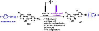 Graphical abstract: Successive paired electrochemical late-stage modification of niclosamide a common anthelmintic drug. A green protocol for the synthesis of new drug-like molecules