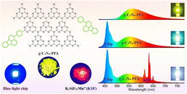 Graphical abstract: A highly luminescent 3-phenylfluoranthene-modified g-C3N4 derivative used as a metal-free phosphor in white light-emitting diodes