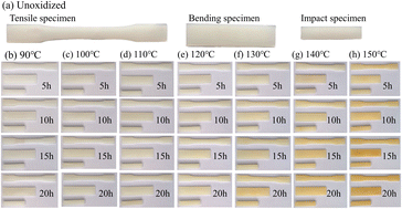 Graphical abstract: Effects of short-term thermal oxidation on the mechanical and thermal behavior of PA6 liner material for type IV hydrogen storage cylinders