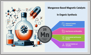 Graphical abstract: A comprehensive review on magnetic manganese as catalysts in organic synthesis