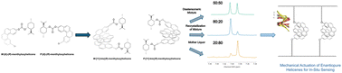 Graphical abstract: An efficient pathway to high persistence length helicenes from scalable [4]-helicene synthons
