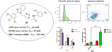 Graphical abstract: Synthesis, biological evaluation, and docking analysis of novel benzimidazole–triazole hybrids as potential anticancer agents