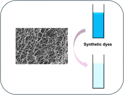 Graphical abstract: Green fabrication of graphene aerogel using pineapple juice for efficient degradation of synthetic dyes