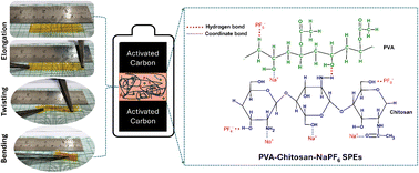 Graphical abstract: Sodium hexafluorophosphate mediated enhancement of electrical and electrochemical properties of poly(vinyl alcohol)–chitosan solid polymer electrolytes for EDLCs