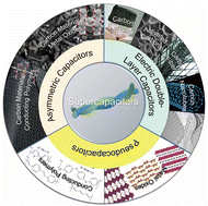 Graphical abstract: Boosting supercapacitor performance through innovative transition metal-based electrode materials