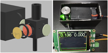 Graphical abstract: Design of a 3D-printing fluorescence detector for HPLC separation: a prototype device