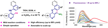 Graphical abstract: Mild synthesis of fused polycyclic 1,6-naphthyridin-4-amines and their optical properties
