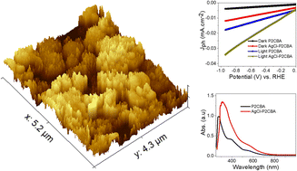 Graphical abstract: Silver chloride–poly-2-chlorobenzeneamine complex nanocomposite as photoelectrode for photoelectrochemical hydrogen gas generation from seawater