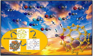 Graphical abstract: Chemical effect of silver (Ag) and yttrium (Y) co-doping on silicon-based fullerene (Ag@Si59Y) sensor nanostructures: a computational adsorption study of cyanogenic halide gases