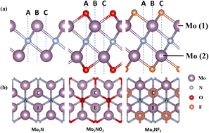 Graphical abstract: First-principles study of the T-phase monolayer MXenes Mo2N and Mo2NT2 (T = F, O) for anode application in lithium-ion batteries