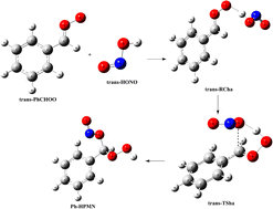 Graphical abstract: Theoretical study on the mechanisms and kinetics of nitrous acid with the simplest aromatic Criegee intermediate