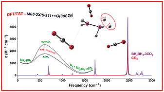 Graphical abstract: Sustainable hydrogen production via CO2-assisted BH3 + BH3 reaction: a computational analysis