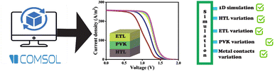 Graphical abstract: Optimization of short-circuit current density for tailored active region in BiFeO3 layer: a computational step into 3rd generation perovskite solar cells