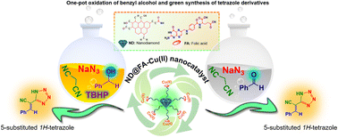 Graphical abstract: Tetrazole derivatives synthesis via green one-pot oxidation of benzyl alcohol using Cu(ii) immobilized on nanodiamond@folic acid catalyst