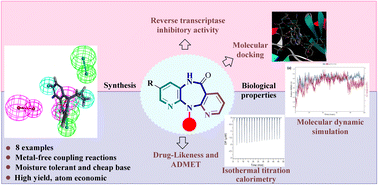 Graphical abstract: Synthesis of novel N1 functionalized diazepinone analogues via a base-mediated C–N cross coupling reaction as reverse transcriptase inhibitors: theoretical and experimental investigations