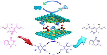 Graphical abstract: Application of layered double hydroxides as laccase mimicking nanozymes in the oxidation of 2,3-dihydroquinazolin-4(1H)-ones and hantzsch 1,4-dihydropyridines