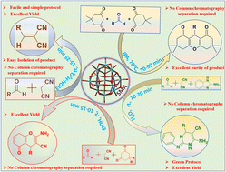 Graphical abstract: Unveiling the catalytic potential of silicomolybdic acid in crafting diverse biologically relevant organic compounds