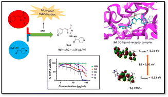 Graphical abstract: Isoniazid–rhodanine molecular hybrids: design, synthesis, antimycobacterial activity and computational validation