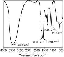 Graphical abstract: Preparation and mechanism of environmentally friendly poly-citrulline as shale inhibitor for water-based drilling fluids