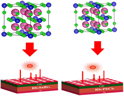Graphical abstract: Rb2BX6 double perovskites: unlocking 22% efficiency through structural, electronic, mechanical, and optical insights
