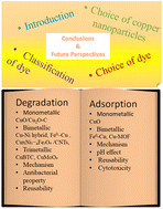Graphical abstract: Copper-based nanoparticles for the removal of the crystal violet dye via degradation and adsorption: a comparative account