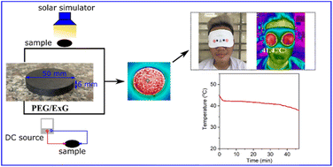 Graphical abstract: Electro/photo multi-energy triggered expanded graphite/polyethylene glycol composite phase change materials for wearable thermotherapy