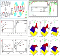 Graphical abstract: Heavy metal adsorption by graphene oxide modified with 5-amino-3(2-thienyl)pyrazole using central composite design/response surface methodology (CCD/RSM)