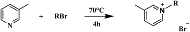 Graphical abstract: Alkyl pyridine ionic liquid as a green corrosion inhibitor for mild steel in acidic medium