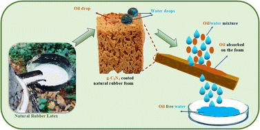 Graphical abstract: Effective separation of oil and water mixture using hydrophobic g-C3N4 coated natural rubber foam