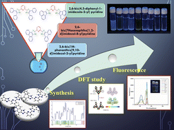 Graphical abstract: Synthesis and computational evaluation of imidazole-based functional materials for applications in sensing and detection: modulating electronic effects for enhanced performance
