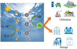 Graphical abstract: Novel Janus XGa–PbP (X = S, Se) monolayers: excellent photocatalysts for overall water splitting