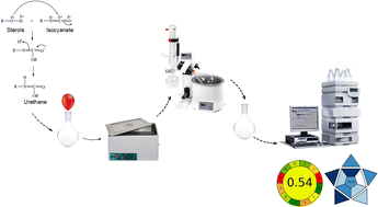 Graphical abstract: Development of an improved and greener HPLC-DAD method for the determination of fecal sterols in sediment and water samples using ultrasonic-assisted derivatization with benzoyl isocyanate