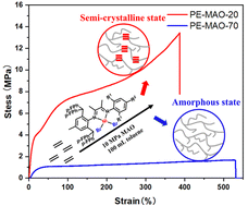 Graphical abstract: 2-[2,6-Bis(4,4′-difluorobenzhydryl)-4-methylphenylimino]-3-aryliminobutylnickel complex precatalysts tuning polyethylene elastomers with different molecular weights