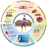 Graphical abstract: Biomedical potentials of MXene-based self-powered wearable devices: the future of next-generation wearables