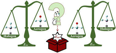Graphical abstract: Interactions of hypervalent IF5 and XeF4O molecules via σ-hole site with Lewis bases and anions: a comparative ab initio study