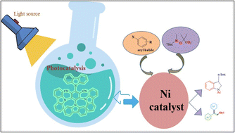 Graphical abstract: Nickel-photoredox catalysis: merging photons with metal catalysts for organic synthesis