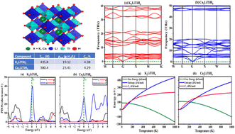 Graphical abstract: An approach towards next-generation hydrogen storage: a DFT study on A2LiTiH6 (A = K, Ca) perovskite hydrides