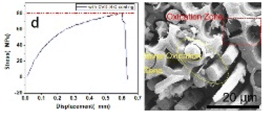 Graphical abstract: Enhanced microstructure as well as mechanical and oxidation resistance of C/C–SiC composites fabricated by RMI for thermal protection