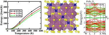 Graphical abstract: Mechanically robust and thermodynamically stable FeSc2Z4 (Z = S, Se) spinels for future spintronic architectures