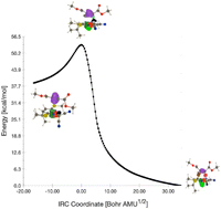 Graphical abstract: Mechanistic insights into the (3 + 2) cycloaddition of azomethine ylide with dimethyl acetylenedicarboxylate via bond evolution theory
